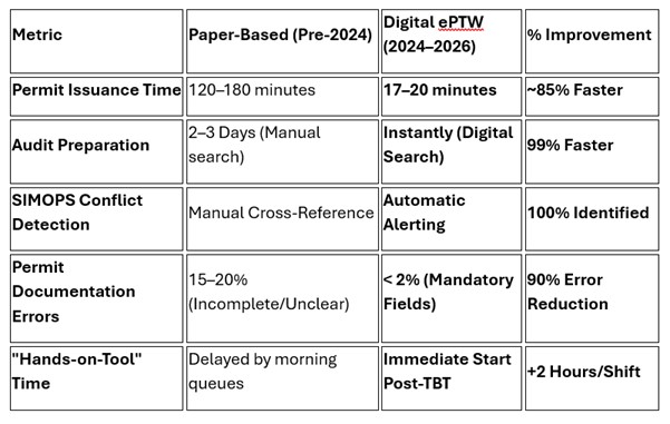 PermitPRO improvement PermitPRO improvement